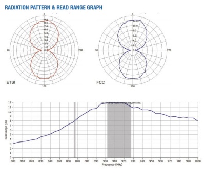 RFID метка UHF на фары Syndicate TP Headlight label, H3, 100x12x0.2 мм