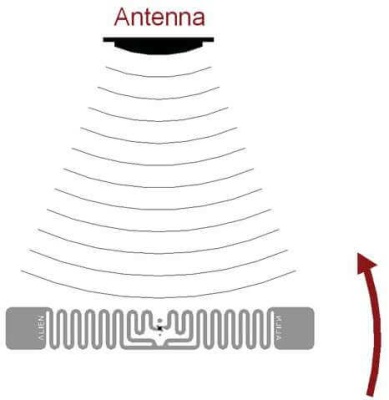 RFID метка UHF самоклеющаяся ALIEN "Squiglette" ALN-9630, H3, 73х12.7 мм, ALN-9630