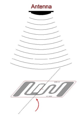 RFID метка UHF самоклеющаяся ALIEN ALN-9728 "GT", H4, 54x34 мм, White, ALN-9728-WRW
